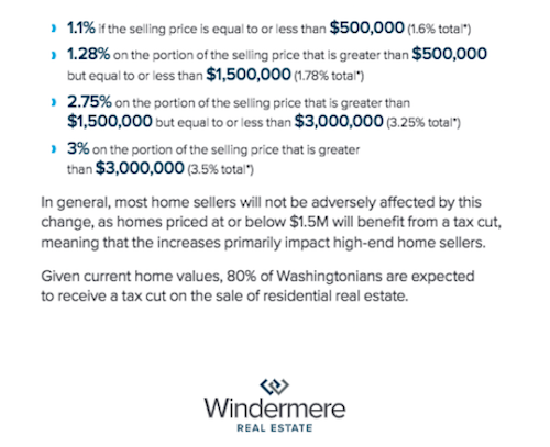 windermere real estate excise tax 2020