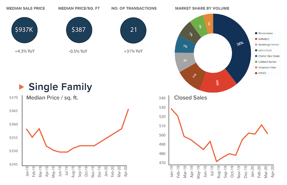 first quarter review 2020 graphs